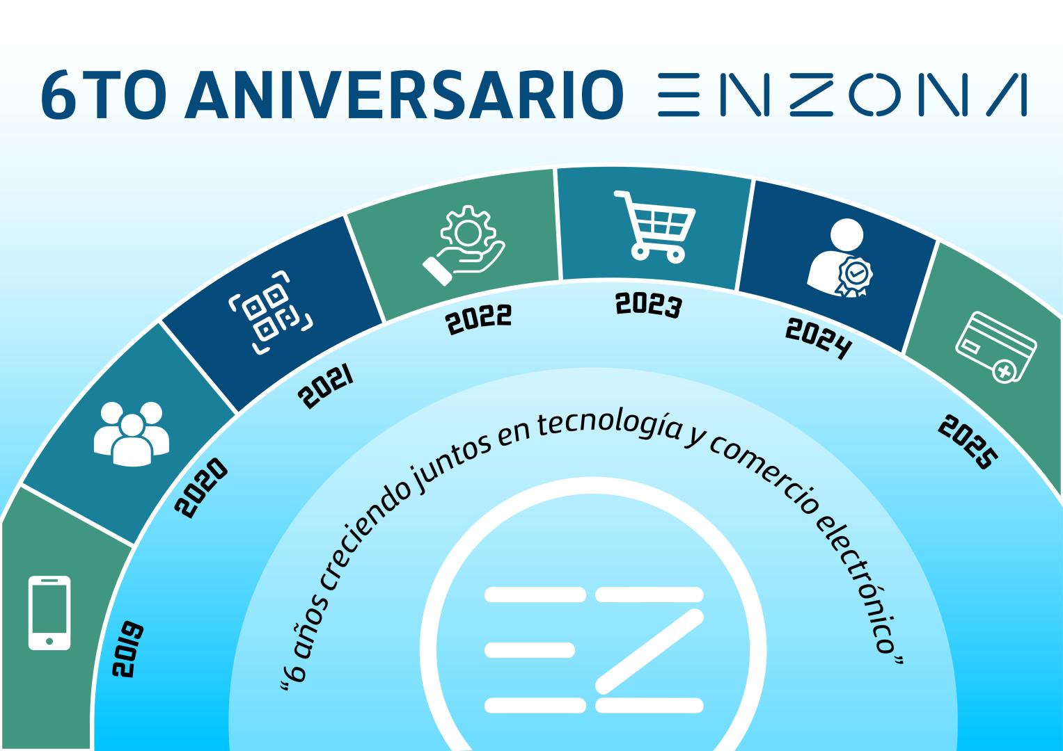 Página de Novedades de XETID