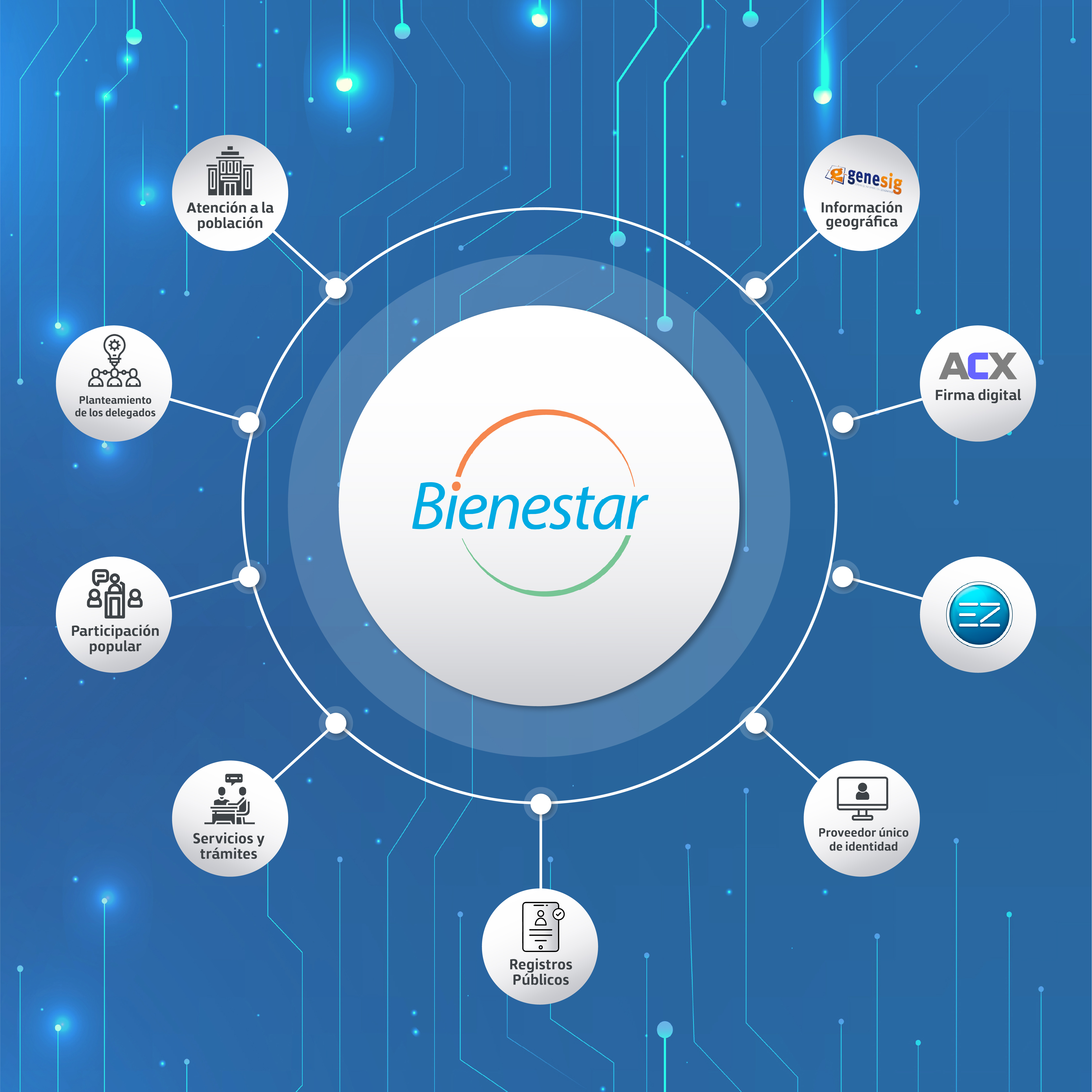 bienestar