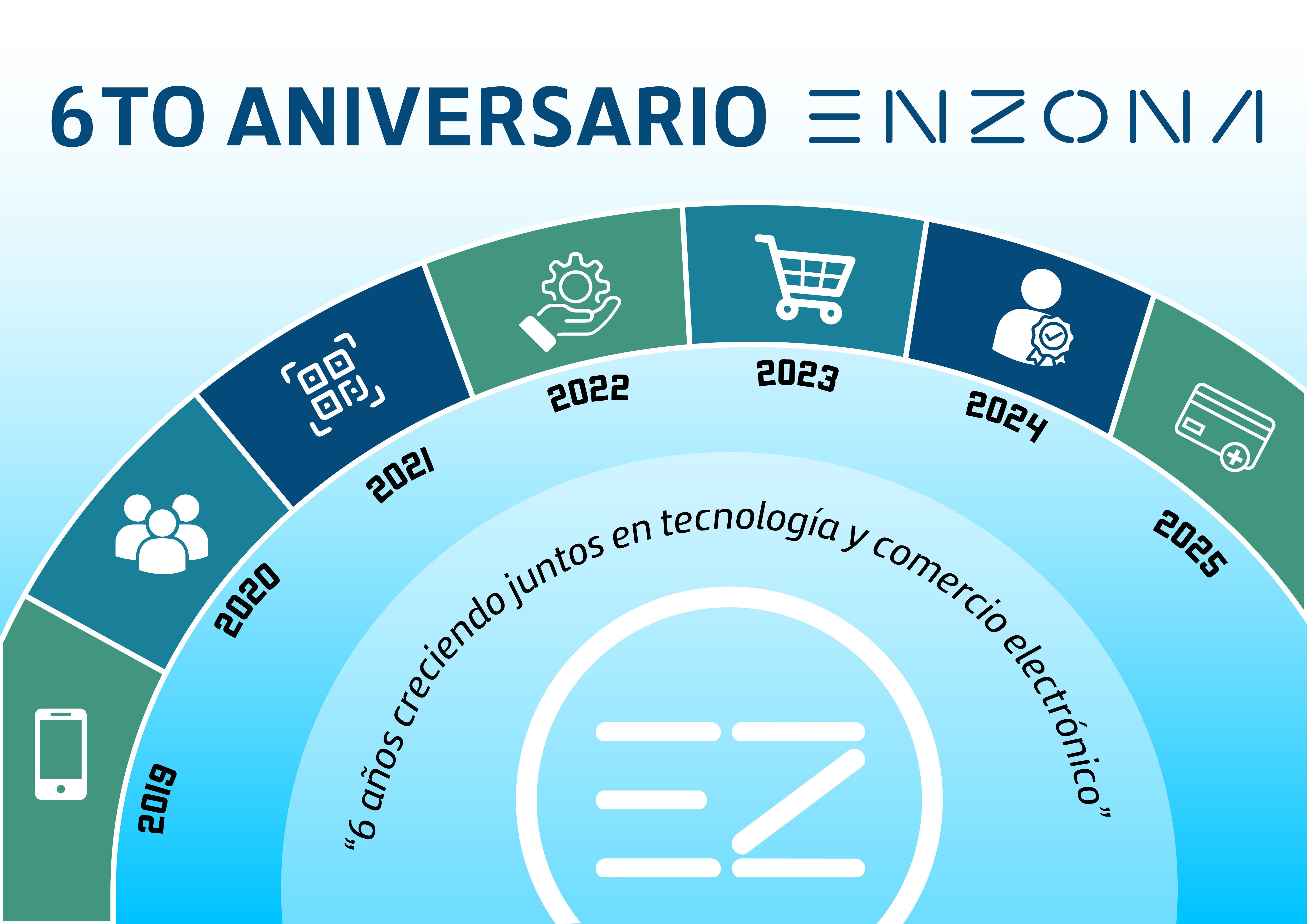 Hoy, miles de usuarios confían en ENZONA para realizar sus operaciones financieras, pagos de servicios y crecimiento empresarial, dando el salto hacia la digitalización con seguridad y eficiencia. Cada transacción es un paso adelante en el desarrollo de una sociedad más conectada y moderna.
